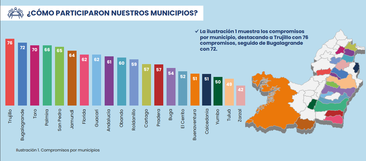 actualidad/resultados-de-los-conversatorios-ciudadanos-con-corte-al-28-de-octubre-de-2024